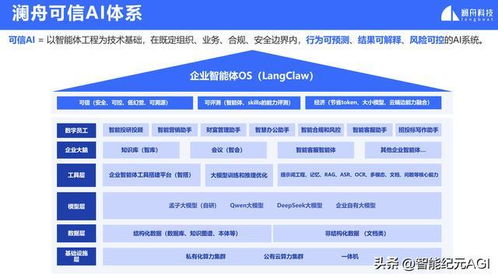 智能體革命來了 瀾舟科技可信AI發布，企業服務變天將至？
